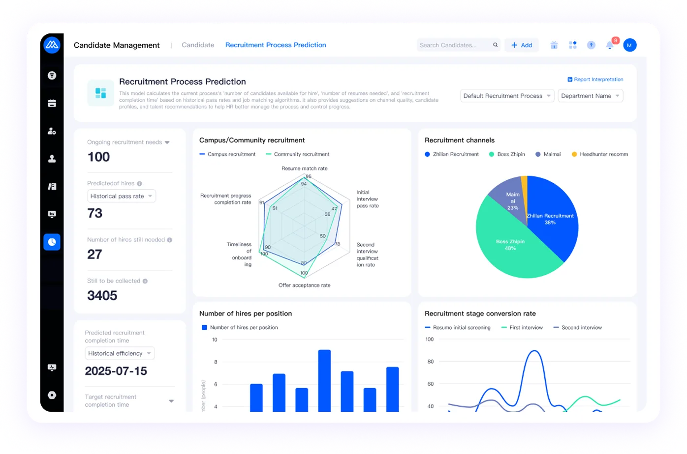 Moka ATS hiring analytics dashboard and charts.