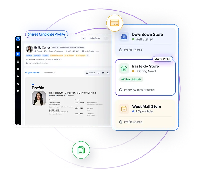 Moka enables cross-store talent sharing to match qualified candidates across stores.