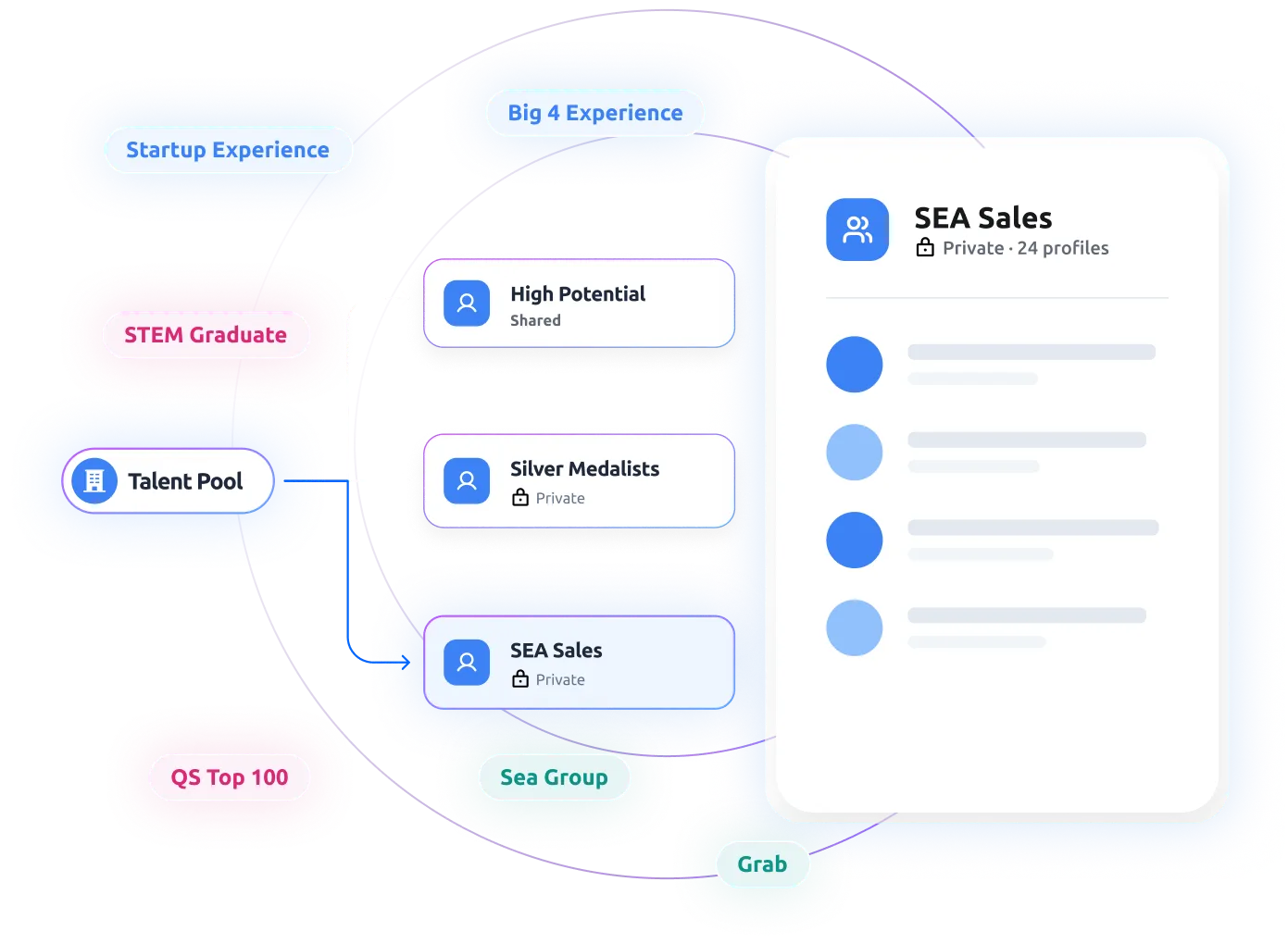 Moka Eva auto-tagging incoming candidate profiles into smart-list filters