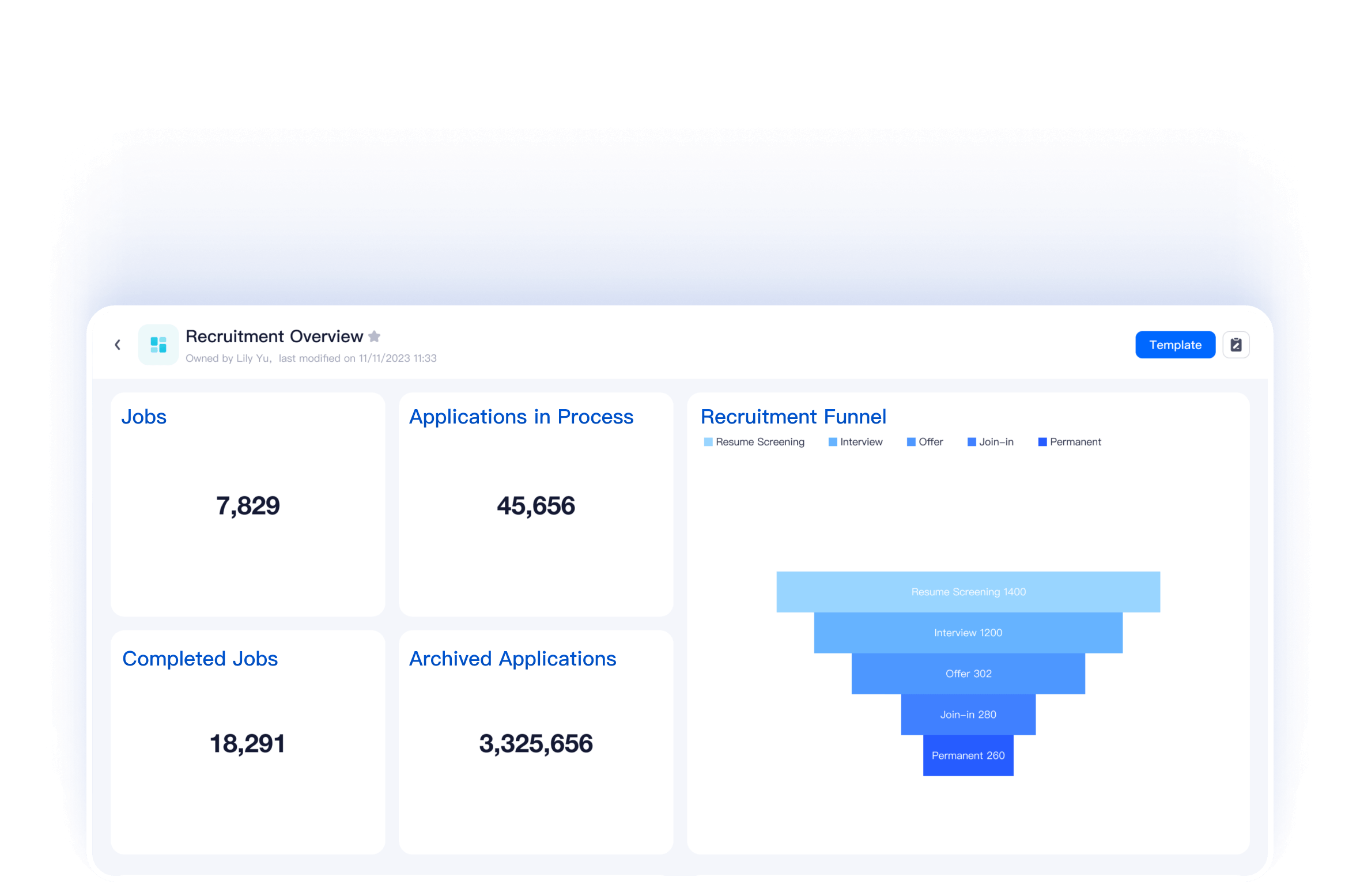 MokaHR data dashboard displaying analytics